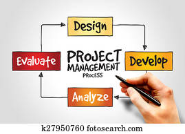 Project management Project management
