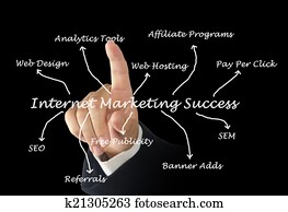 Internet marketing success Internet marketing success