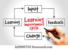 Learning improvement cycle Learning improvement cycle