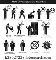 mers-cov, vírus, tünetek, preventions