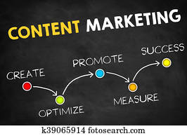 conteúdo, marketing