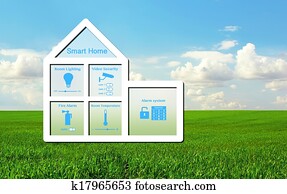model of the house with a smart home system inside on a background of green grass and blue sky