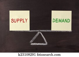 angebot nachfrage, gleichgewicht