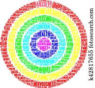 Anxiety Word Cloud