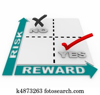 Risk vs Reward Matrix - Targeting the Best Quadrant
