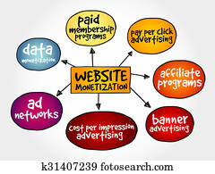 אתר אינטרנט, monetization