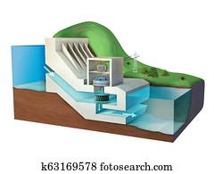 Hydroelectric power plant Hydroelectric power plant