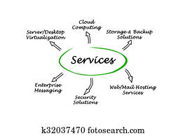 IT Services IT Services