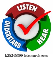 escutar, ouvir, entenda, setas, aprendizagem, sistema, ciclo