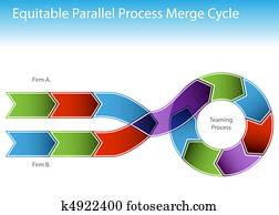 Parallel Process Chart Parallel Process Chart
