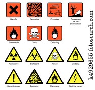 מדע, מעבדה, בטיחות, סימנים