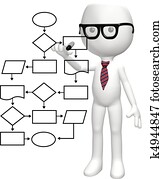 מתכנת, גאון, נארד, תרשים זרימה, תכנת, התכנן