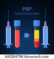 Platelet rich plasma therapy procedure infographics poster Platelet rich plasma therapy procedure infographics poster