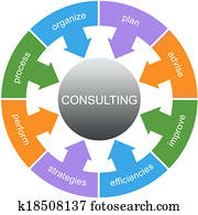Consulting Word Circle Concept