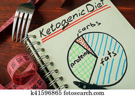 Ketogenic, dieta