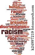 Racism word cloud Racism word cloud