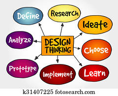 Design Thinking Design Thinking