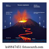 Volcano explosion. Illustration vector graphic. Volcano explosion. Illustration vector graphic.