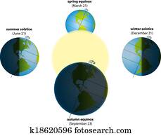 solstício, equinócio, américa