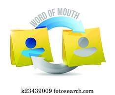 word of mouth memo post cycle illustration