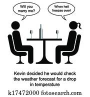 matrimonio, propuesta