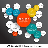 Project management mind map scheme / concept Project management mind map scheme / concept