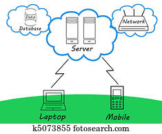 Cloud computing Cloud computing