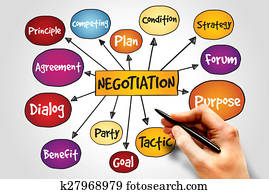 Negotiation