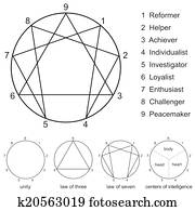 Enneagram Variations Enneagram Variations