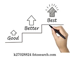 better and better concept written by human hand