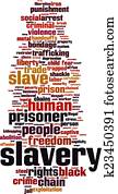 Slavery word cloud