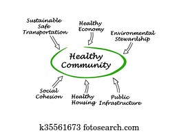 diagrama, de, sano, comunidad