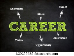 Career concept Career concept