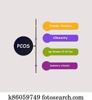 Diagram of POCS with keywords. EPS 10