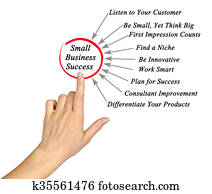 Diagram of Small Business Success Diagram of Small Business Success