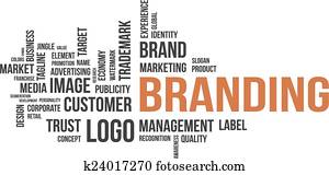 word cloud - branding word cloud - branding