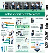 System Administrator Infographics System Administrator Infographics