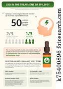 Cannabis in the Treatment of Epilepsy vertical textbook infographic Cannabis in the Treatment of Epilepsy vertical textbook infographic