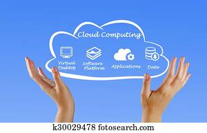 Cloud Computing Cloud Computing