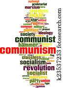 Communism word cloud Communism word cloud