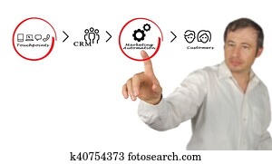 Marketing Marketing