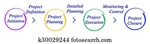 Project management Project management