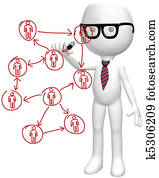 Smart business social network resources people plan