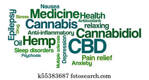 Word Cloud on a white background - CBD Word Cloud on a white background - CBD