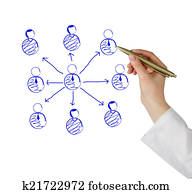 Network Network
