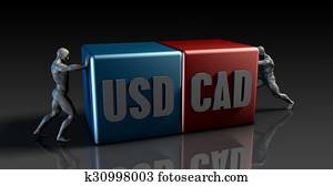 USD CAD Currency Pair