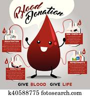 Blood Donation Infographic Blood Donation Infographic