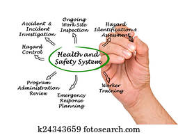 saúde segurança, sistema