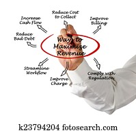 Maximize Your Revenue Cycle