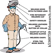 safe welder2 safe welder2